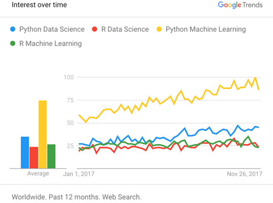 python for data science