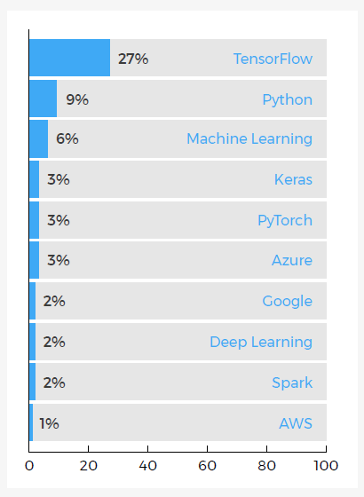 artificial intelligence