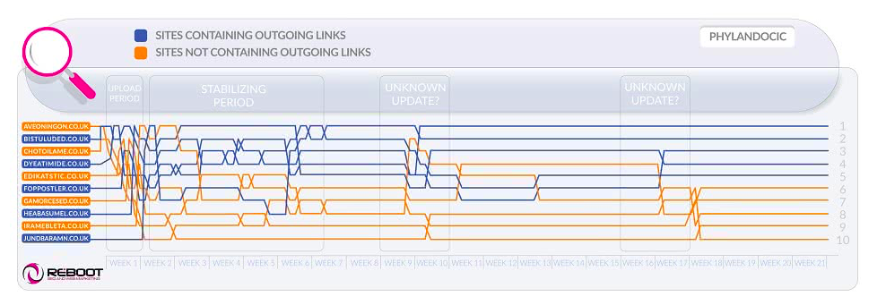 drive more traffic to your ecommerce site