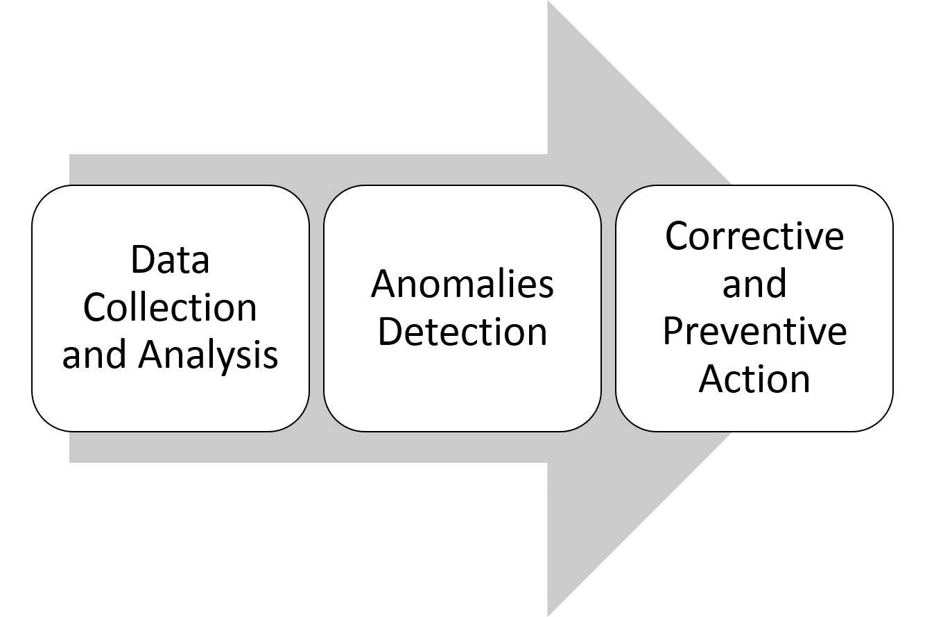 big data can help protect infrastructure