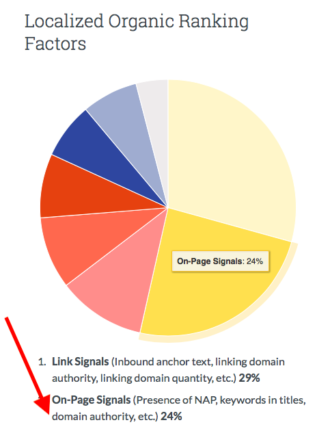 drive more traffic to your ecommerce site