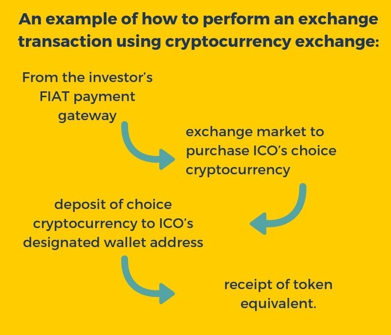 example of exchange