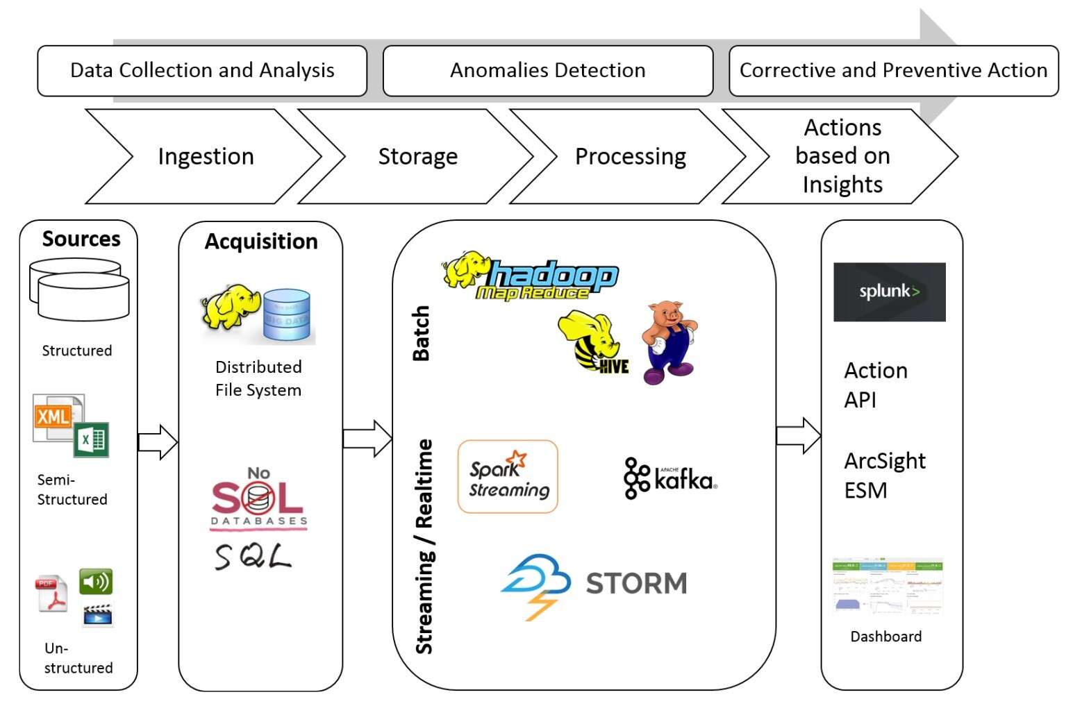 big data can help protect infrastructure