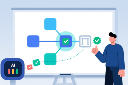 Is AI Automated Coding the Next Era of Programming?