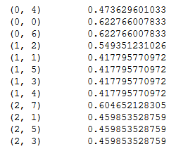 hands-on text analytics