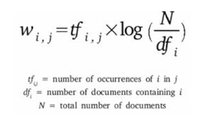 hands-on text analytics