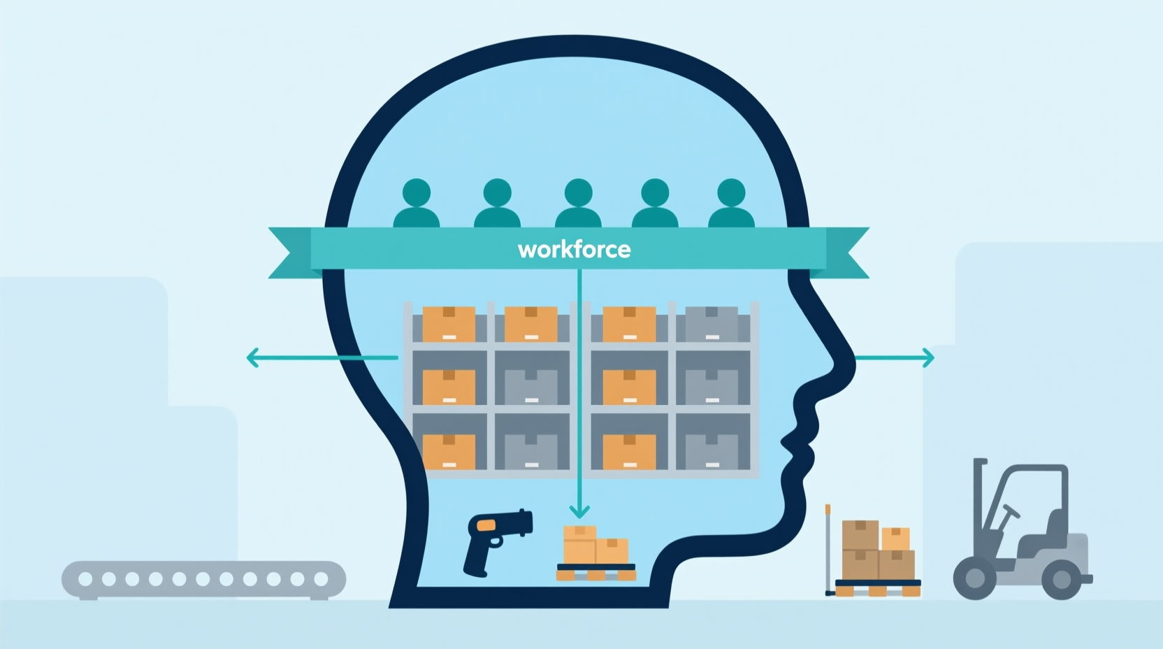 How Workforce Analytics And Inventory Management Go Hand In Hand