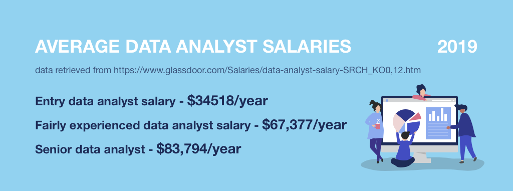 average data analyst salary