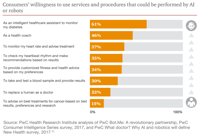 consumers willingness