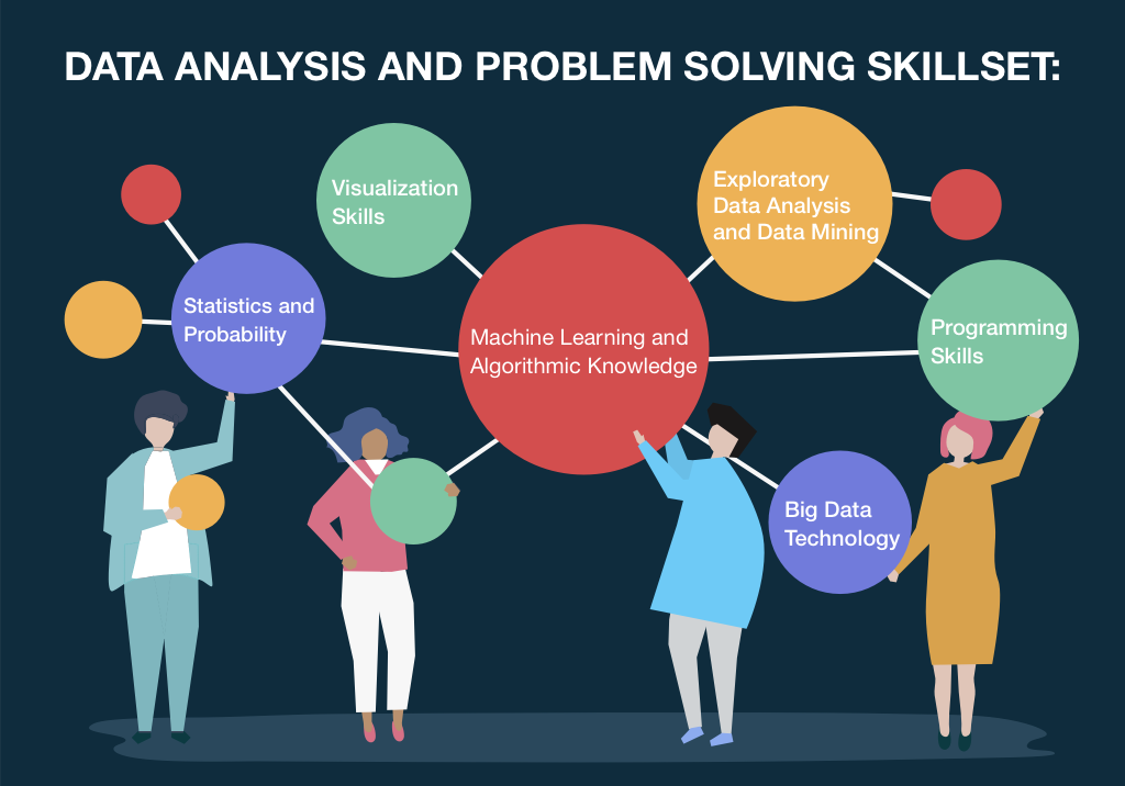 data analytics problem solving skill set