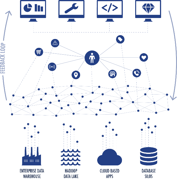 data fabric