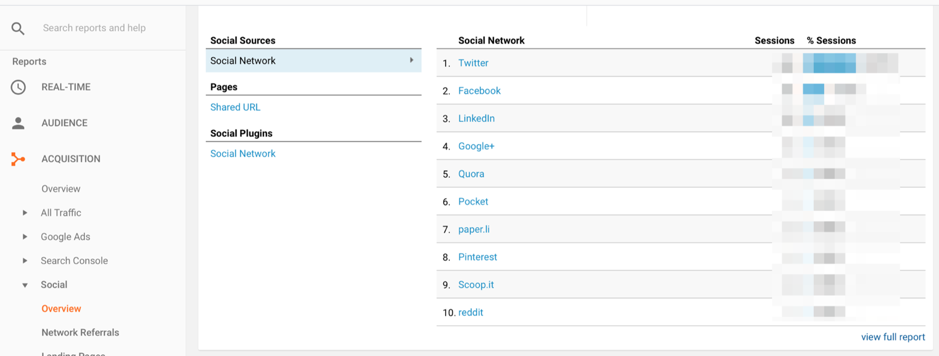 measuring social media ROI