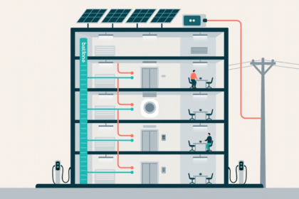 We Already Have the Technology for Smart Buildings, So What’s Next?