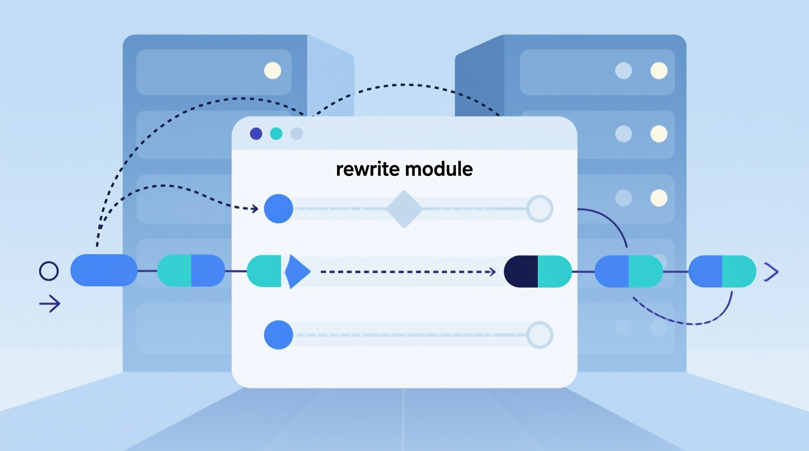 The Syntax Structure Of Perl Mod_Rewrite Method