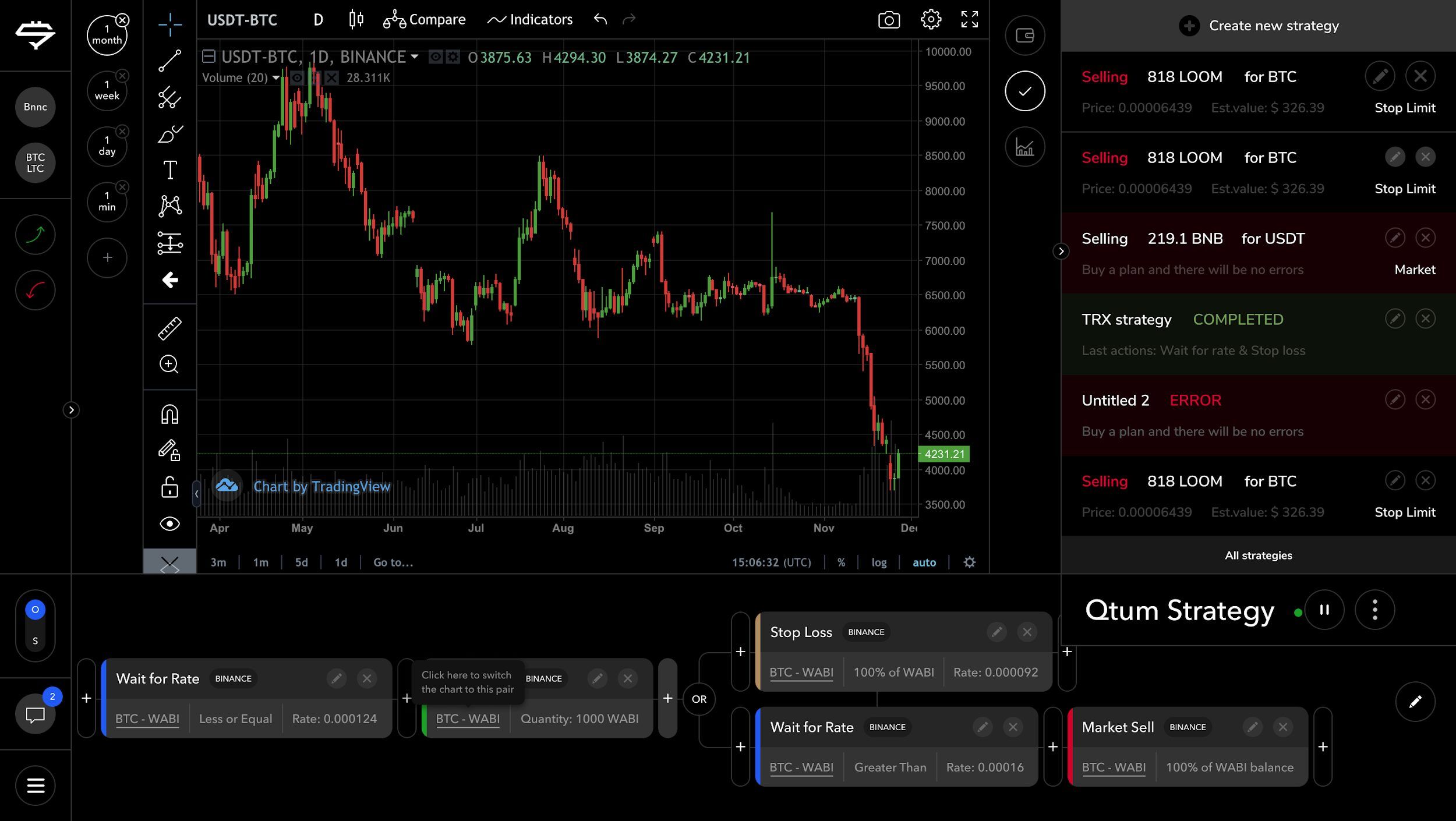 The 6 Biggest Problems Of Professional Crypto Traders