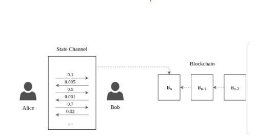 bitcoin in blockchain