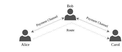 bitcoin in blockchain