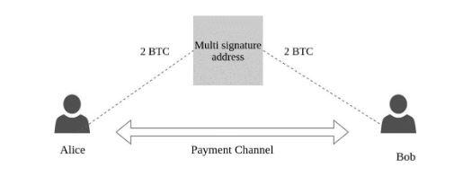 bitcoin in blockchain