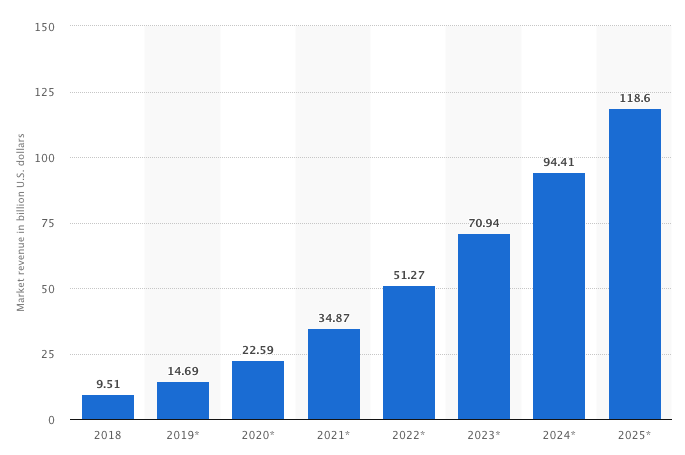 AI Revenue