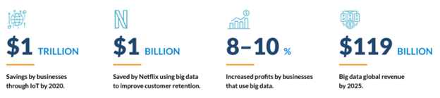 Big Data's Impact