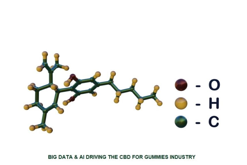 big data and AI helping CBD industry
