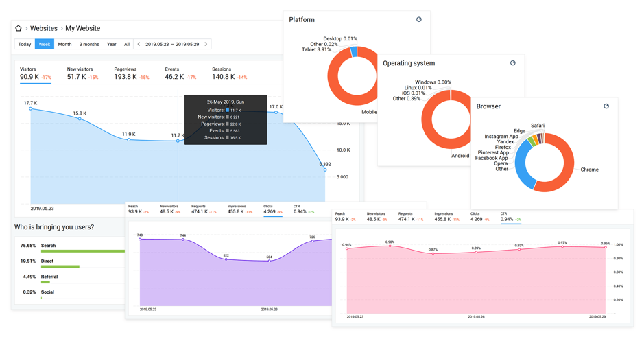 advanced web analytics tools