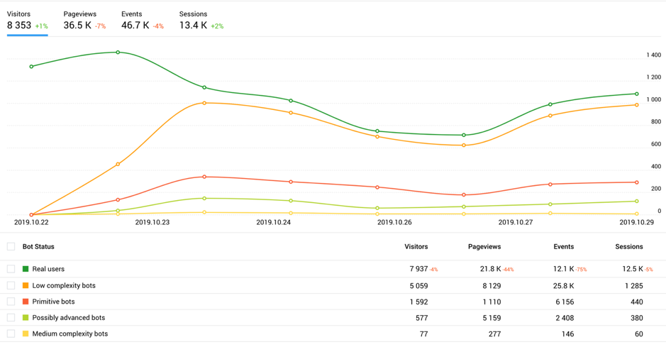 advanced web analytics tools