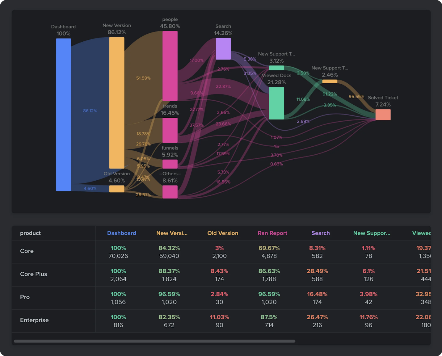 google analytics strategies