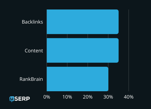 google analytics strategies