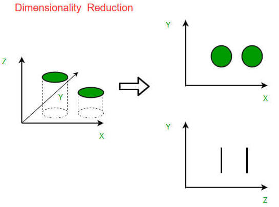 unsupervised machine learning