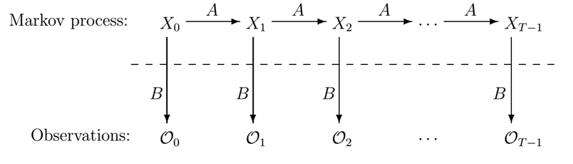 unsupervised machine learning