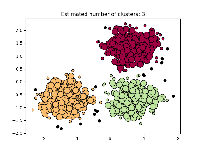 unsupervised machine learning