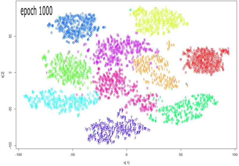 unsupervised machine learning