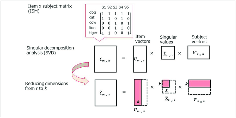 unsupervised machine learning