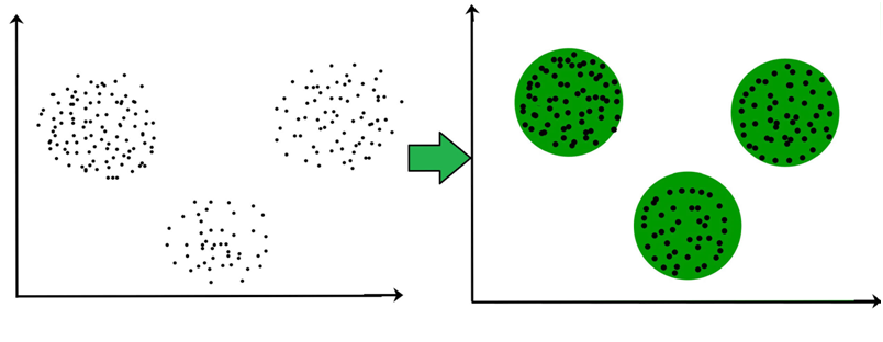 unsupervised machine learning