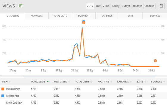 google analytics