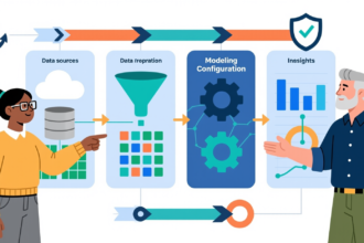 The 6-Step Guide to Integrating Business Intelligence and Analytics