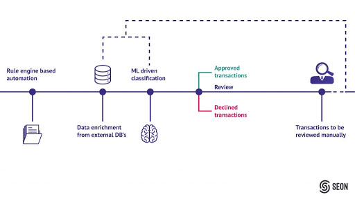 Cyber Fraud Statistics & Preventions to Prevent Data Breaches in 2021