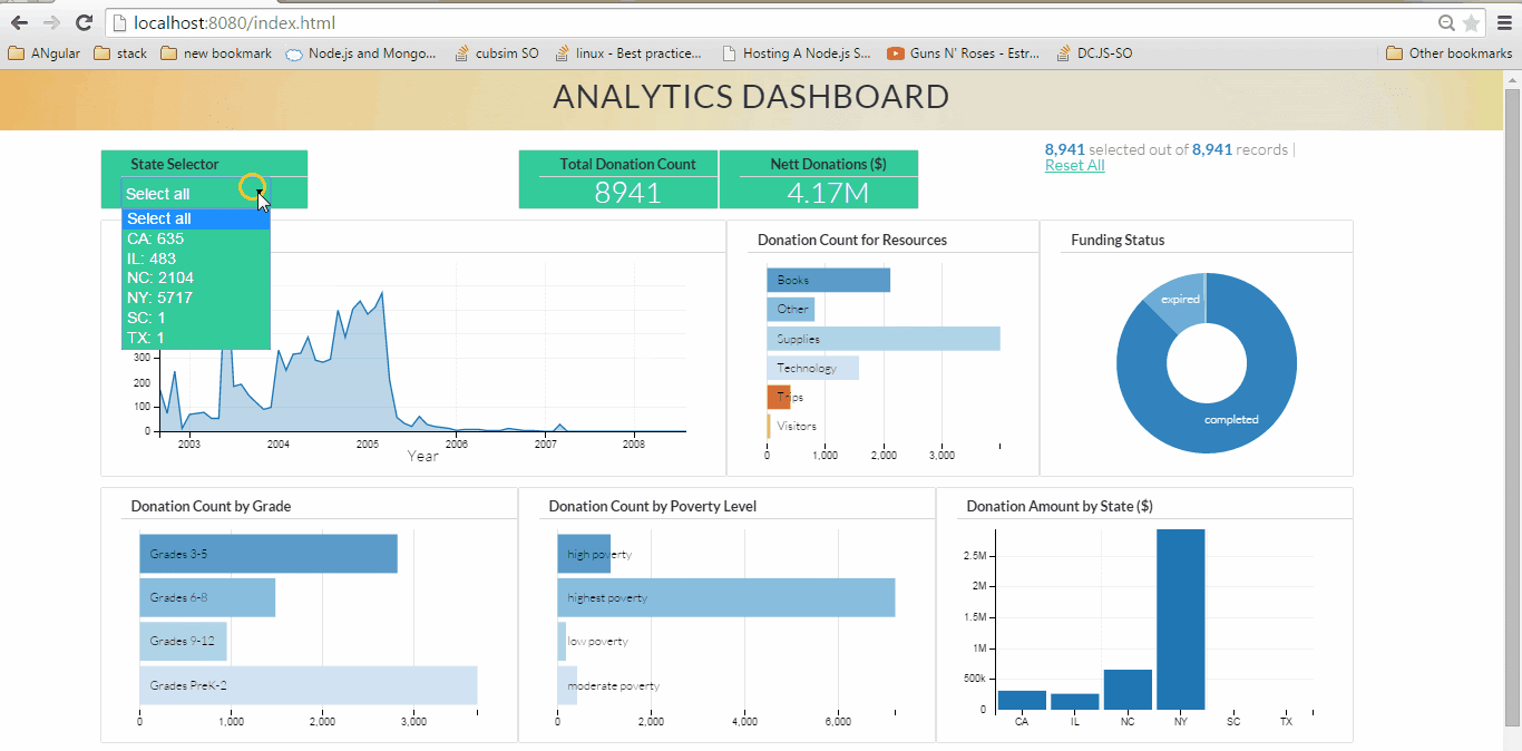 Top 5 Tools for Building an Interactive Analytics App