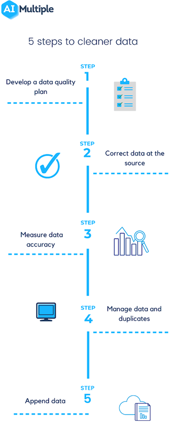 The Basic Guide to Marketing Analytics and Data-Driven Marketing