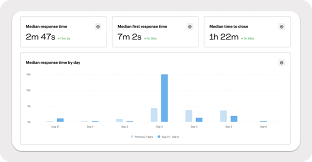 Seven Benefits of Using AI to Perform Text Analysis