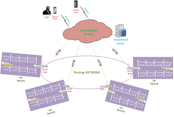 How Deep Learning Technology Improves the Efficiency of Parking Management Systems