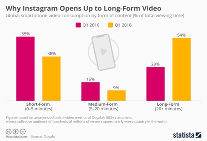 5 Important Ways to Use AI in Video Marketing Campaigns