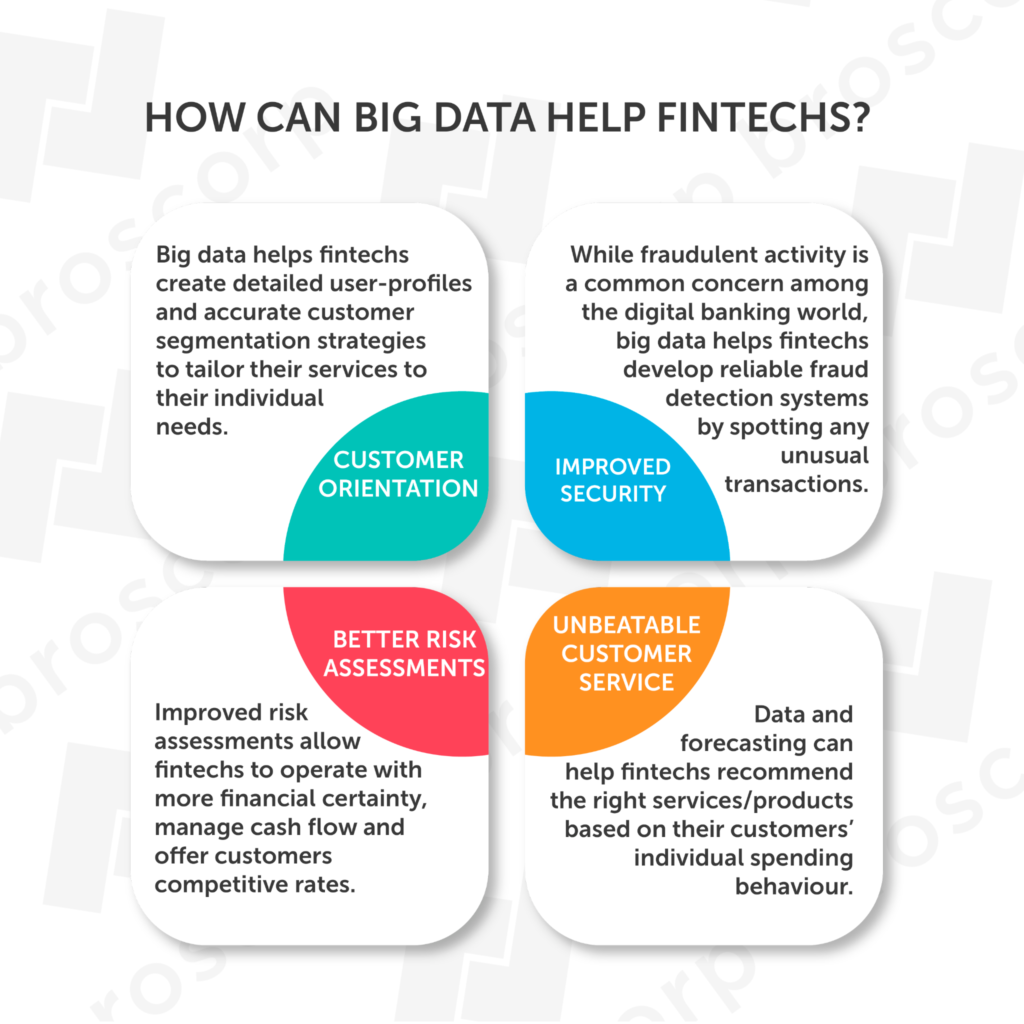 Ways Big Data Creates a Better Customer Experience In Fintech