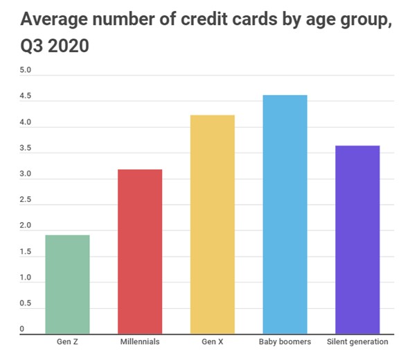 Big Data Improves the Features of Debit and Credit Cards