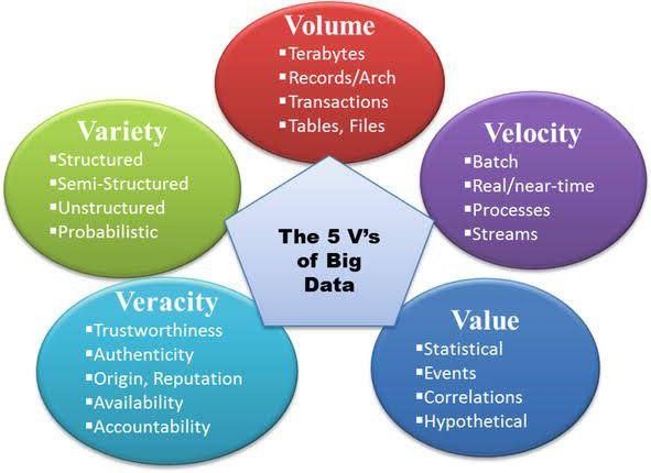 Big Data Analytics in eLearning: Aspects Everyone Should Know