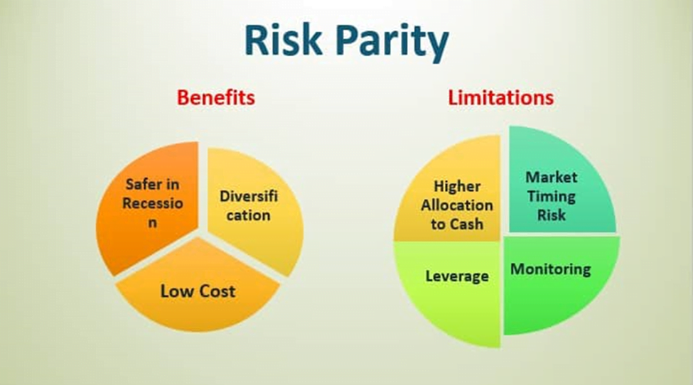 risk parity 3