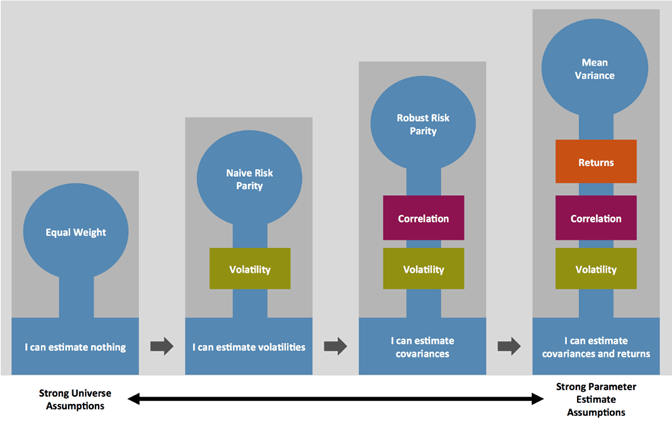 Can Machine Learning Address Risk Parity Concerns?