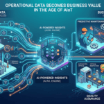 Operational Data Becomes Business Value in the Age of AIoT