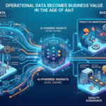 Operational Data Becomes Business Value in the Age of AIoT